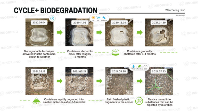 Bioplastics degradation process | INNORHINO