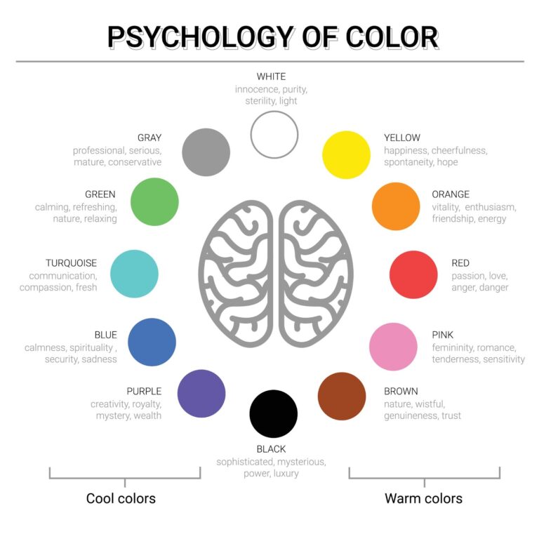 VIS - Color Psychology | INNORHINO