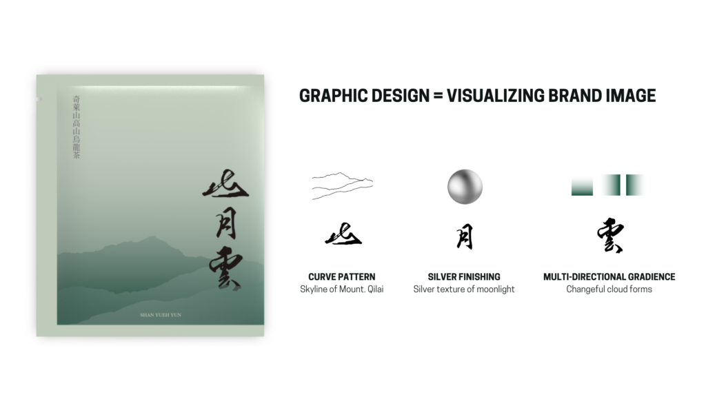 Shen Yueh Yun Graphic Design - Brand Image | INNORHINO